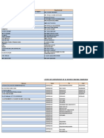 LISTE DES ENTREPRISES DE LA REGION Chaouia Ourdigha