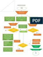 Diagrama de Bloques