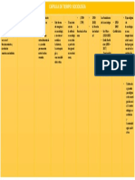 Capsula de Tiempo API 1 Sociologia