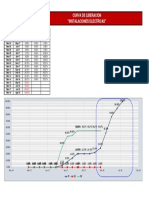Curva de Liberacion Electricas
