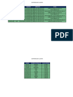 Solucion de Actividad Tres de Excel