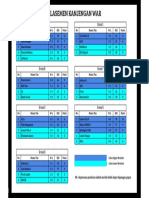 Klasemen Kanjengan War: Group A Group E