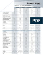 Fortinet Product Matrix Abril 2019