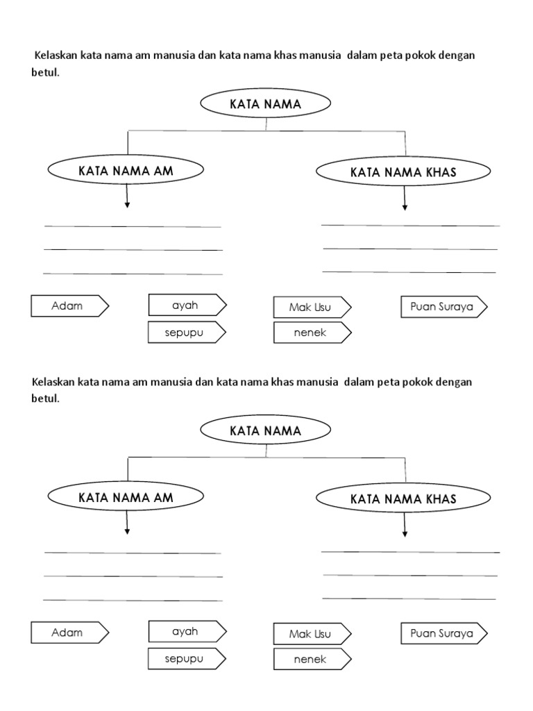 Peta Pokok Kata Nama Khas Dan Am Pdf