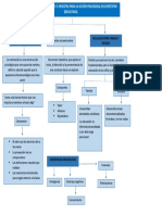 Mapa Conceptual