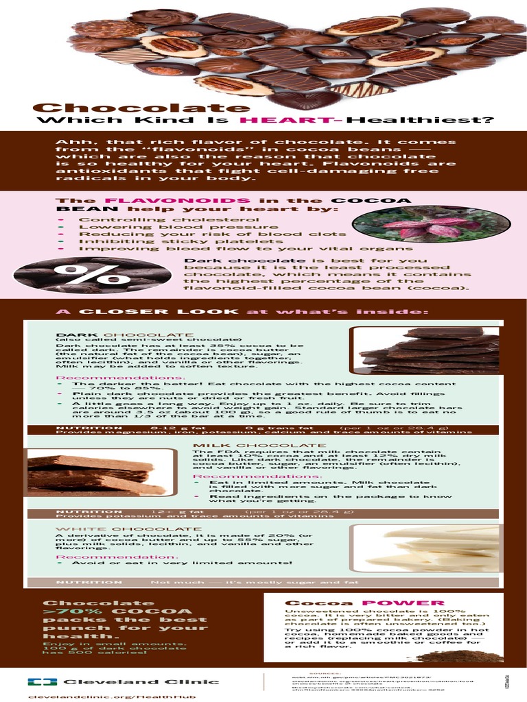 Which Kind Is Healthiest? Chocolate PDF Types Of Chocolate Chocolate