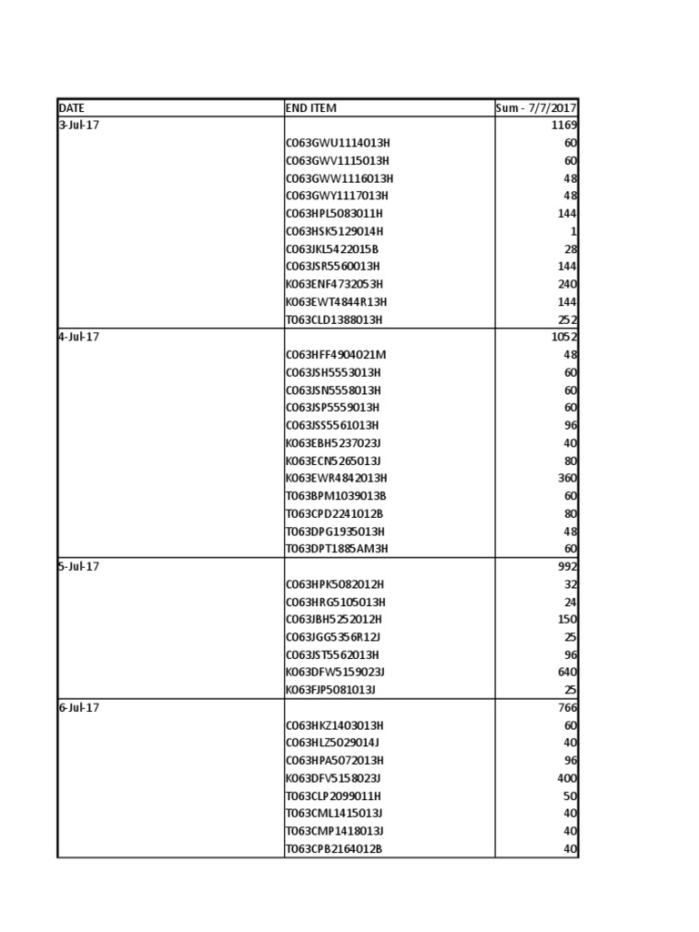 Alambre Magneto Calibres Report | PDF | Nature | Business