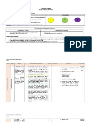 Planificación Integrada | PDF | Planificación | Evaluación