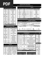 Corpsman Exam Cheat Sheet! SSIC Codes: Deficiency Causes