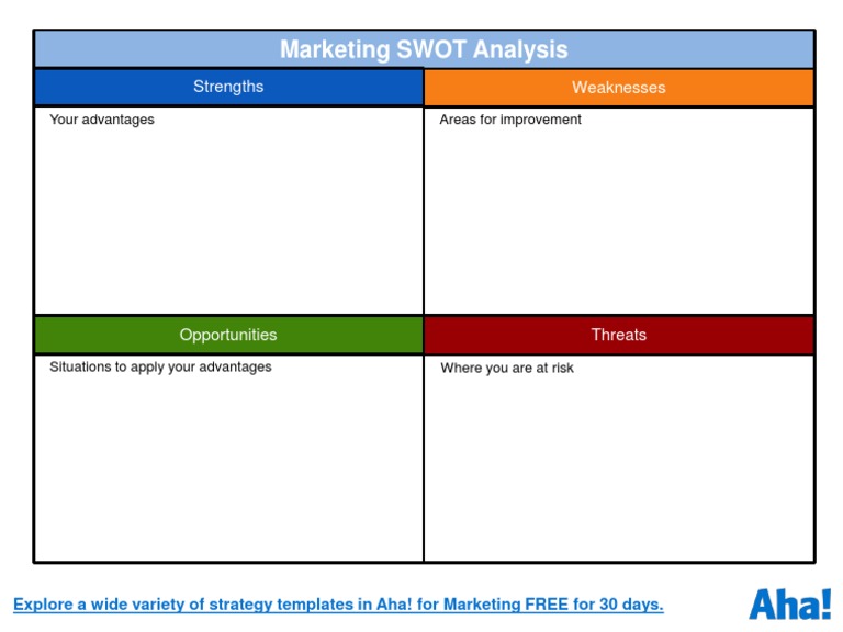 Marketing SWOT Analysis Template | PDF