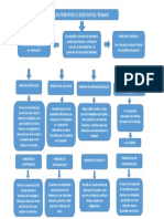 Principios Del Derecho Del Trabajo