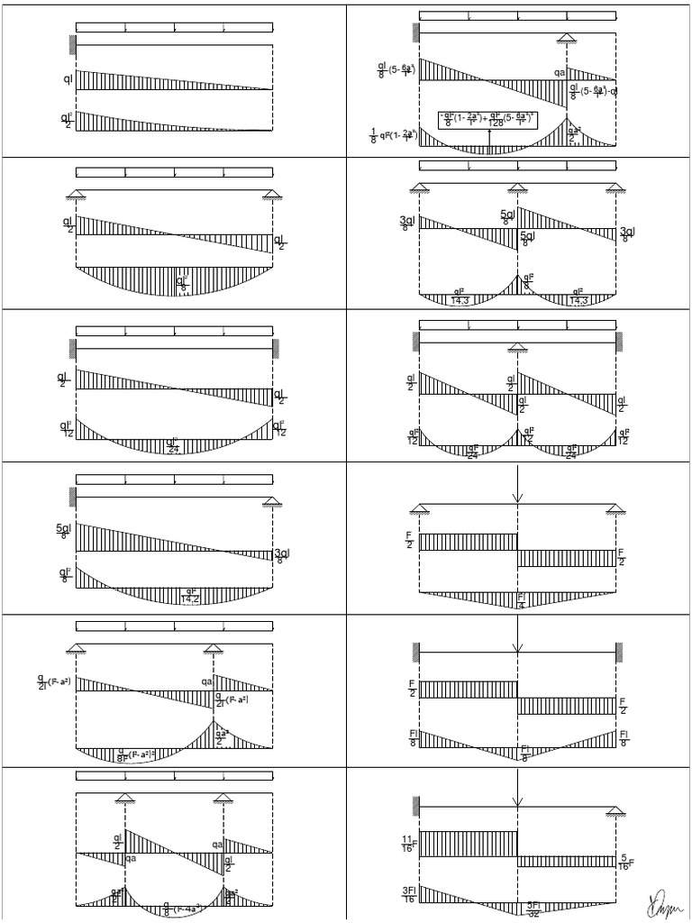 Schemi Statici | PDF