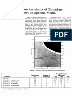 Parr_Zirconium-Corrosion-Info.pdf