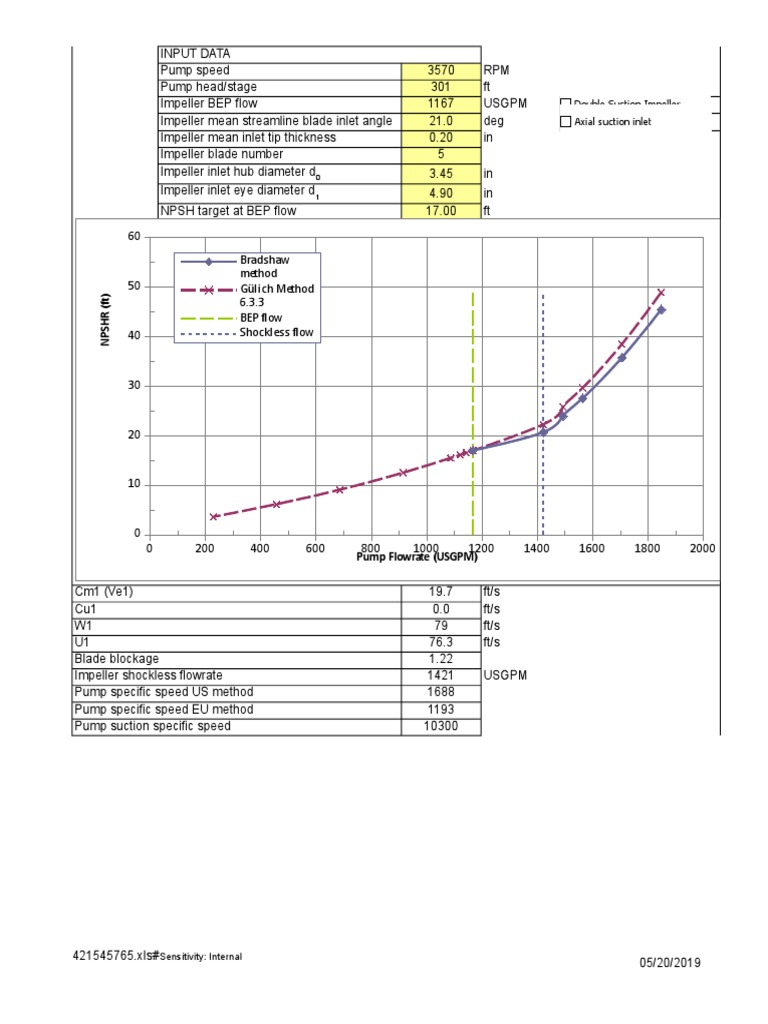 Double Suction Impeller Axial Suction Inlet: Pump Flowrate (USGPM ...