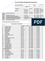 Daftar Harga Alat Peraga Pendidikan Dan Laboraturium Tahun 2017