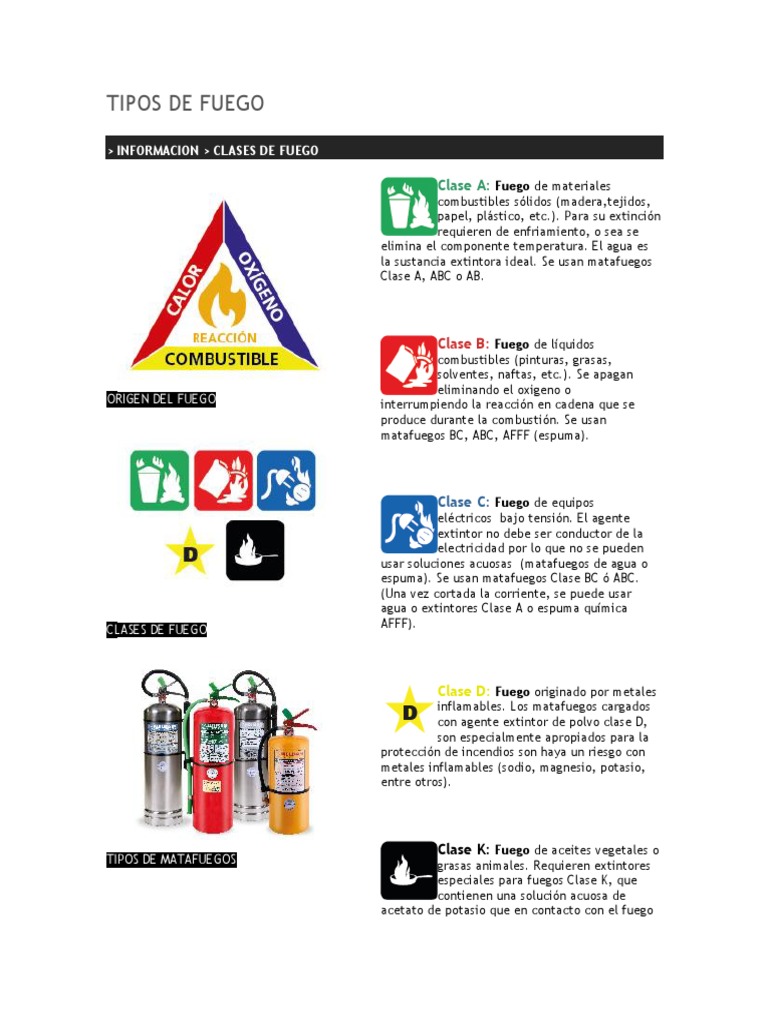 Ondas Torpe Mezclado Tipos de Fuego | PDF | Combustión | Combustibles