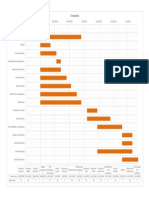 ejemplo cronograma de gant