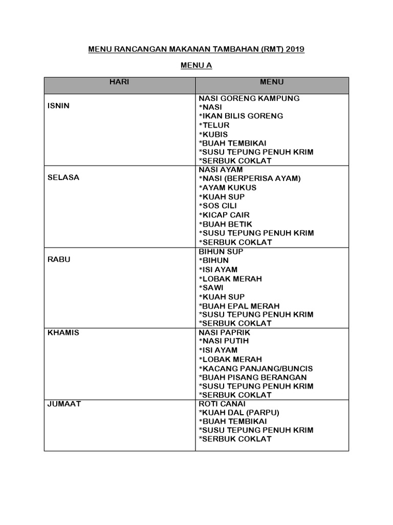 Menu RMT | PDF