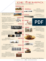 Linea de Tiempo de La Ingenieria