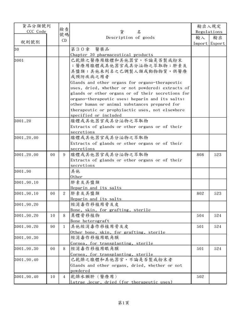 Pharmaceutical Product Classification | PDF | Narcotic | Vaccines