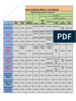 Retenciones en La Fuente Del Impuesto Al Valor Agregado Ecuador PDF