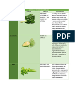 Hortaliza Origen y Descripcion