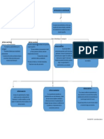 Mapa Conceptual Metodologías de Investigación