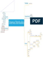 Mindmap Sistemasdistribuidos