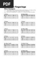 Minor Arpeggio Fingerings