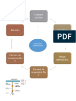 Mapa de Un Sistema de Alcantarillado