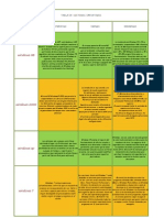 Tabla de Elaboración de Instalacion de Software de Sistema y de Aplicación