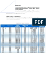 Unidad Impositiva Tributaria