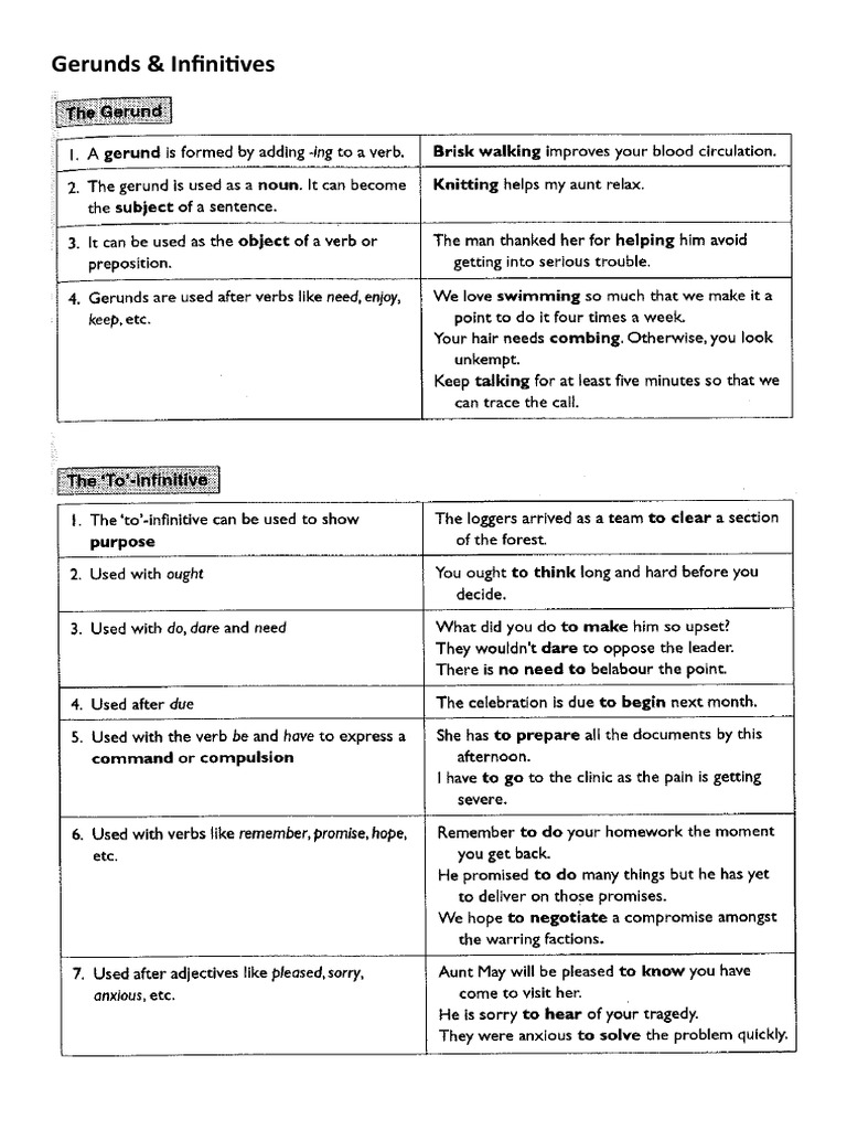 Gerund & Infinitive | PDF