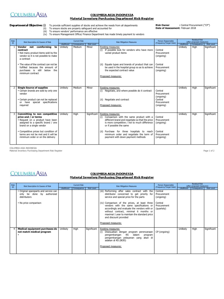 RISK MANAGEMENT - Country | PDF | Procurement | Risk