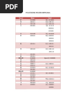 Binary Cheat Sheet | PDF