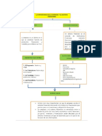 Cuadro Sinoptico Sistema Financiero