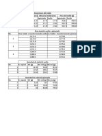 Lab 2, Datos Densidad Suelta y Apisonada