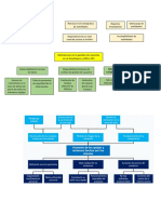 Deficiencias en La Gestión de Usuarios en El Despliegue A Office 365