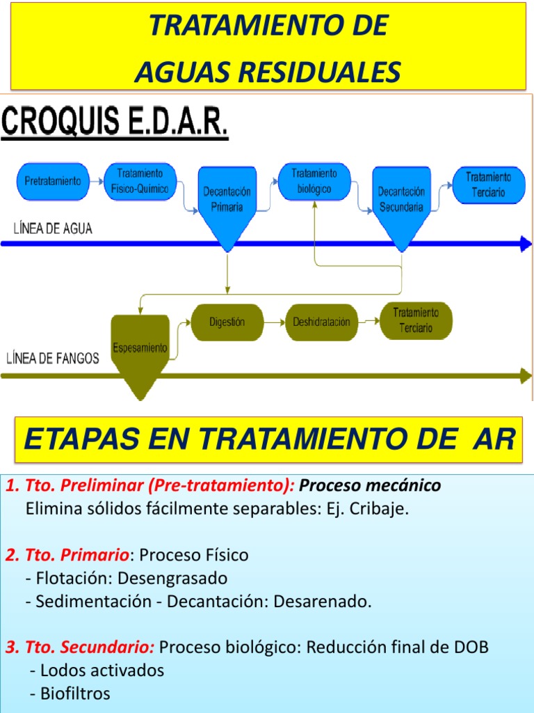 Tratamiento Primario, Secundario y Terciario de Aguas Residuales PDF Aguas residuales