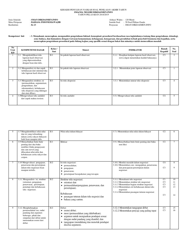 Soal Teks Laporan Hasil Observasi Sma Seputar Laporan