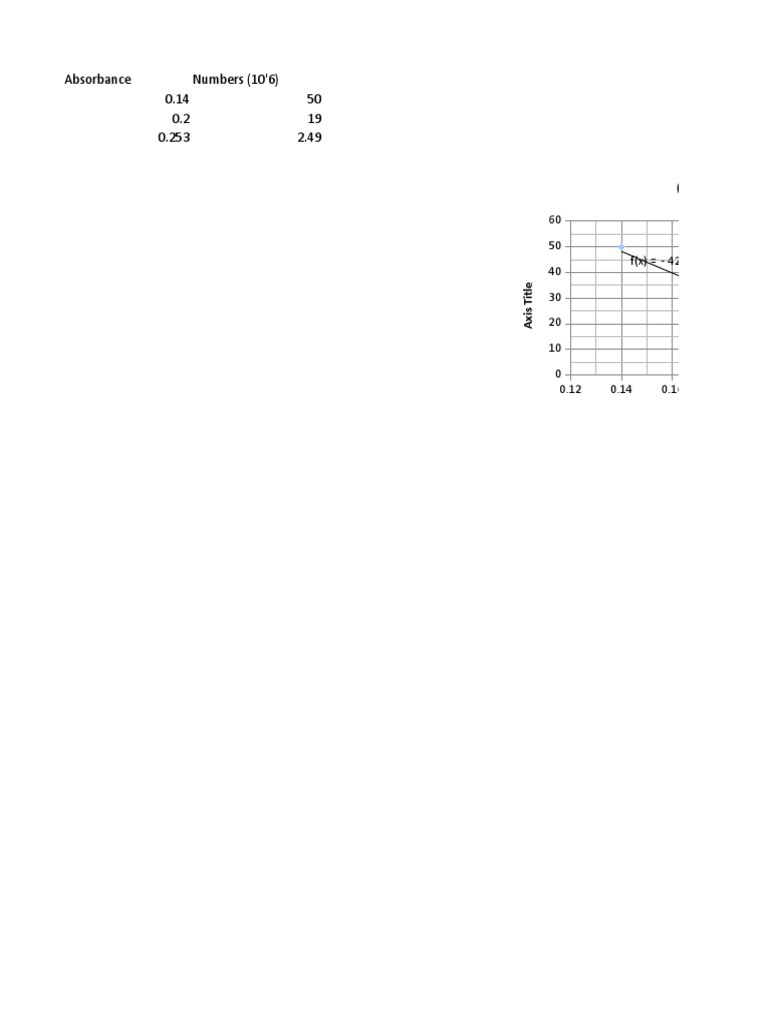 Absorbance Chart Analysis | PDF | Scientific Method | Computing And ...