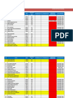 Update Sertifkasi Div I Su Edit Kis