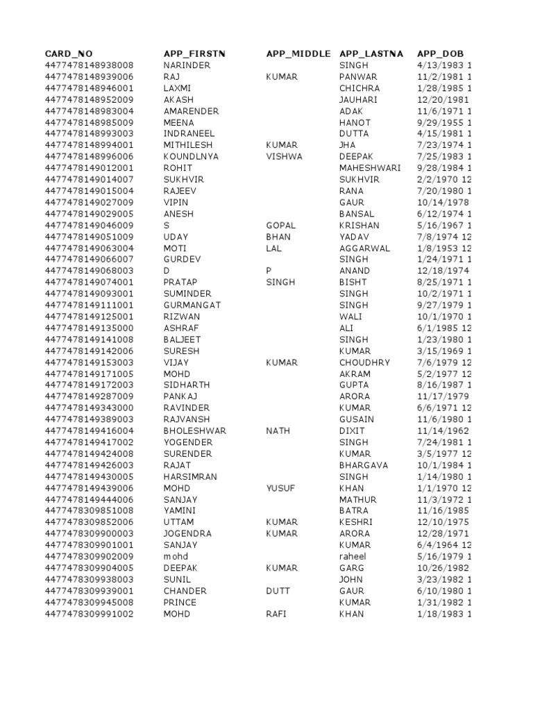 Sample Credit Card Holders Mobile Nos | PDF