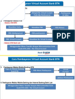 Alur Virtual Account PDF