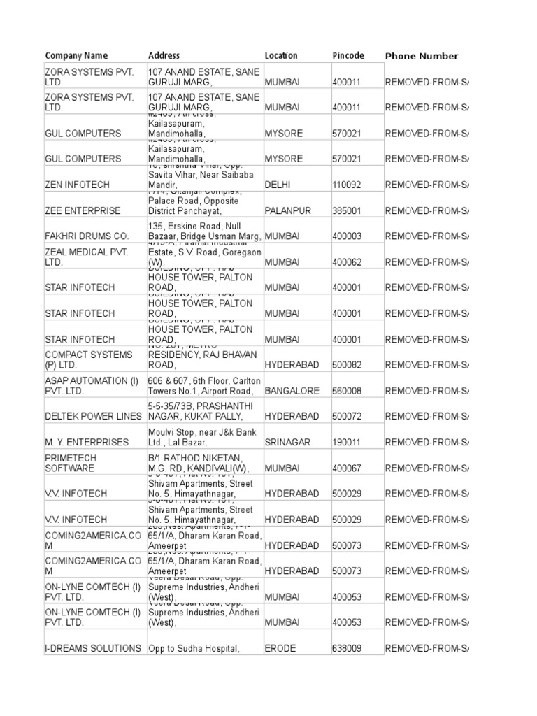 Computer Company Directory | PDF | Photocopier | Laptop