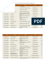 Ippkh Sulteng 2018 Aktif