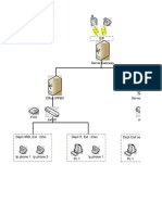 Hardware Dan Topologi