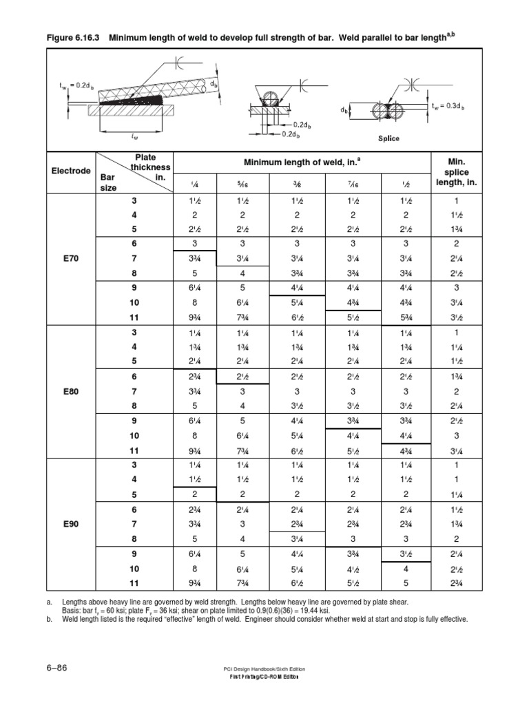 PCI Rebar weld length Metalworking Building Engineering Free 30