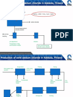 Limestone Caco + 2Hcl Co + H O + Cacl Hydrochloric Acid