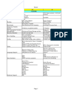 Sheet1: Section F3 CI Feature